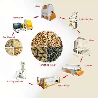 Industrial Pig Rabbit Pellet Making Machine 5 Ton / Hour Sawdust Pellet Machine