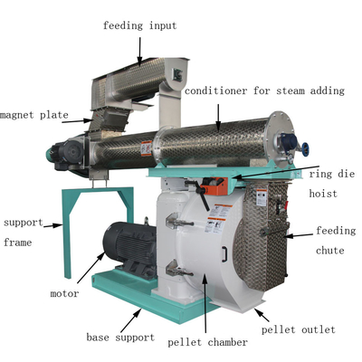 5-7t/H Auto Goat Homemade Chicken Feed Machine Stainless Steel